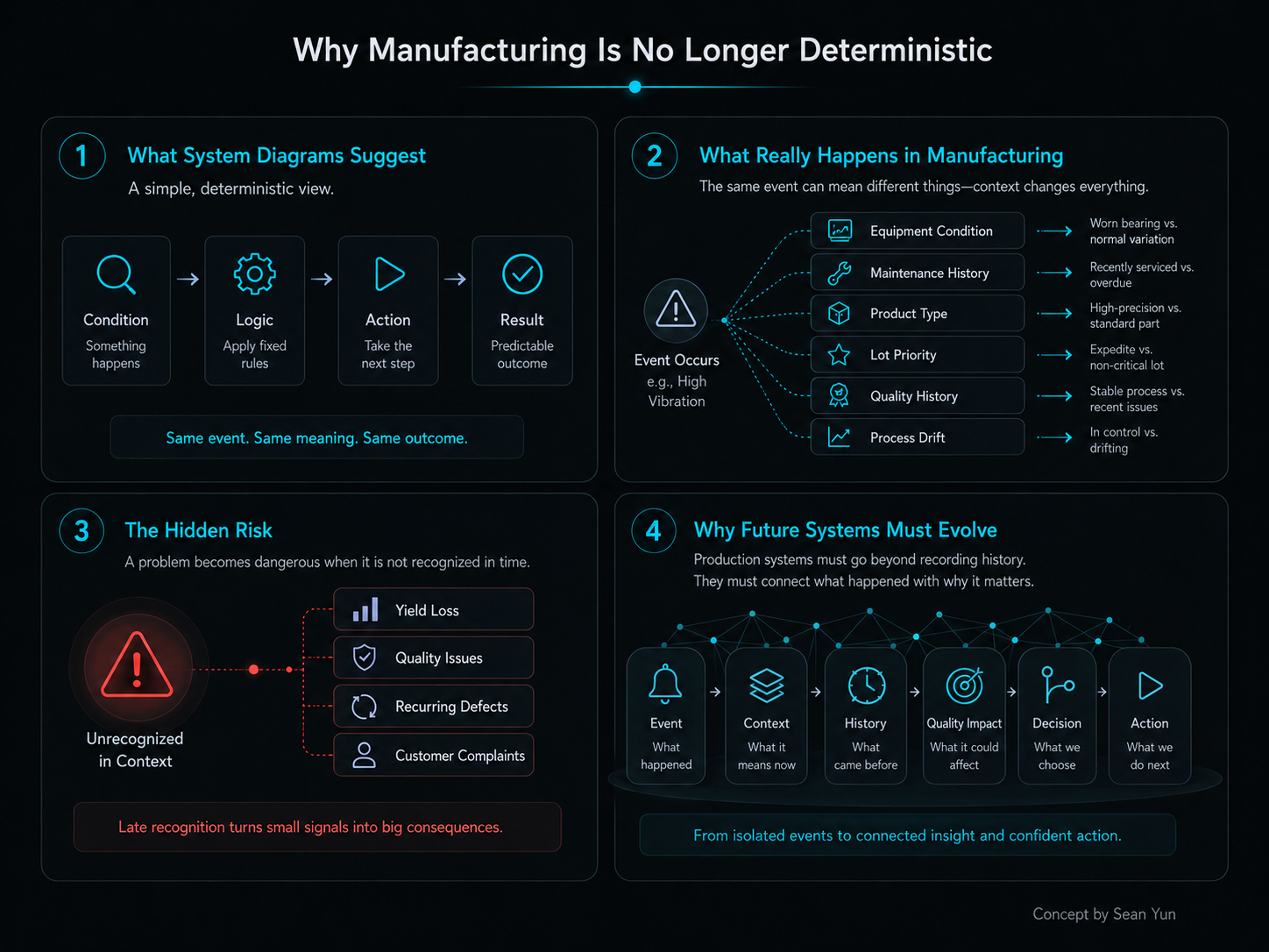 Why Manufacturing Is No Longer Deterministic